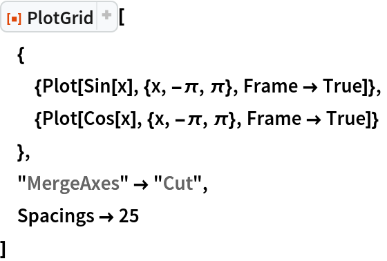 ResourceFunction[
ResourceObject[<|"Name" -> "PlotGrid", "ShortName" -> "PlotGrid", "UUID" -> "2ee44ba7-10c5-4a2b-acc2-773011f57547", "ResourceType" -> "Function", "Version" -> "4.3.3", "Description" -> "Create stacked plots and other advanced grid layouts of plots", "RepositoryLocation" -> URL[
     "https://www.wolframcloud.com/obj/resourcesystem/api/1.0"], "SymbolName" -> "FunctionRepository`$7e8b9895e56642d2a6f8ea6536827d8a`PlotGrid", "FunctionLocation" -> CloudObject[
     "https://www.wolframcloud.com/obj/5cbd5fb9-86e0-4e81-9b3c-d428db10f6ff"]|>, ResourceSystemBase -> Automatic]][
 {
  {Plot[Sin[x], {x, -\[Pi], \[Pi]}, Frame -> True]},
  {Plot[Cos[x], {x, -\[Pi], \[Pi]}, Frame -> True]}
  },
 "MergeAxes" -> "Cut",
 Spacings -> 25
 ]