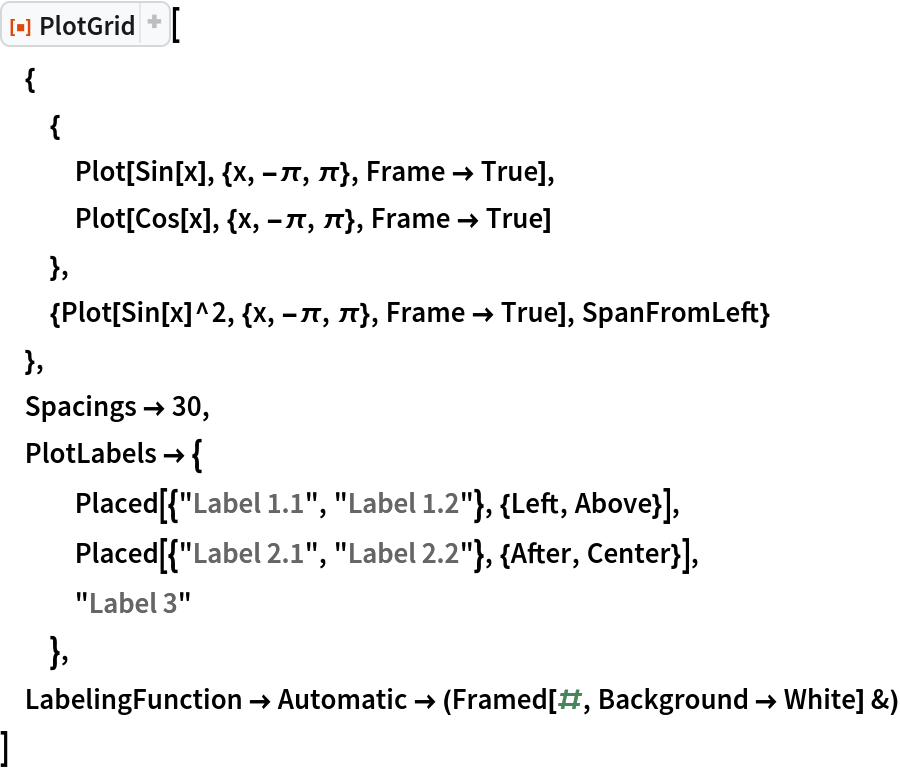 ResourceFunction[
ResourceObject[<|"Name" -> "PlotGrid", "ShortName" -> "PlotGrid", "UUID" -> "2ee44ba7-10c5-4a2b-acc2-773011f57547", "ResourceType" -> "Function", "Version" -> "4.3.3", "Description" -> "Create stacked plots and other advanced grid layouts of plots", "RepositoryLocation" -> URL[
     "https://www.wolframcloud.com/obj/resourcesystem/api/1.0"], "SymbolName" -> "FunctionRepository`$7e8b9895e56642d2a6f8ea6536827d8a`PlotGrid", "FunctionLocation" -> CloudObject[
     "https://www.wolframcloud.com/obj/5cbd5fb9-86e0-4e81-9b3c-d428db10f6ff"]|>, ResourceSystemBase -> Automatic]][
 {
  {
   Plot[Sin[x], {x, -\[Pi], \[Pi]}, Frame -> True],
   Plot[Cos[x], {x, -\[Pi], \[Pi]}, Frame -> True]
   },
  {Plot[Sin[x]^2, {x, -\[Pi], \[Pi]}, Frame -> True], SpanFromLeft}
  },
 Spacings -> 30,
 PlotLabels -> {
   Placed[{"Label 1.1", "Label 1.2"}, {Left, Above}],
   Placed[{"Label 2.1", "Label 2.2"}, {After, Center}],
   "Label 3"
   },
 LabelingFunction -> Automatic -> (Framed[#, Background -> White] &)
 ]