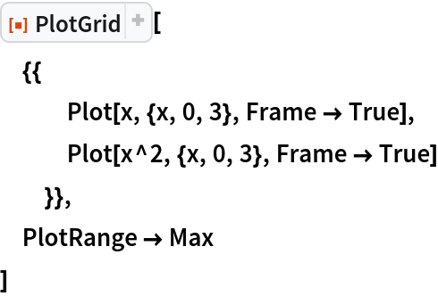 ResourceFunction[
ResourceObject[<|"Name" -> "PlotGrid", "ShortName" -> "PlotGrid", "UUID" -> "2ee44ba7-10c5-4a2b-acc2-773011f57547", "ResourceType" -> "Function", "Version" -> "4.3.3", "Description" -> "Create stacked plots and other advanced grid layouts of plots", "RepositoryLocation" -> URL[
     "https://www.wolframcloud.com/obj/resourcesystem/api/1.0"], "SymbolName" -> "FunctionRepository`$7e8b9895e56642d2a6f8ea6536827d8a`PlotGrid", "FunctionLocation" -> CloudObject[
     "https://www.wolframcloud.com/obj/5cbd5fb9-86e0-4e81-9b3c-d428db10f6ff"]|>, ResourceSystemBase -> Automatic]][
 {{
   Plot[x, {x, 0, 3}, Frame -> True],
   Plot[x^2, {x, 0, 3}, Frame -> True]
   }},
 PlotRange -> Max
 ]