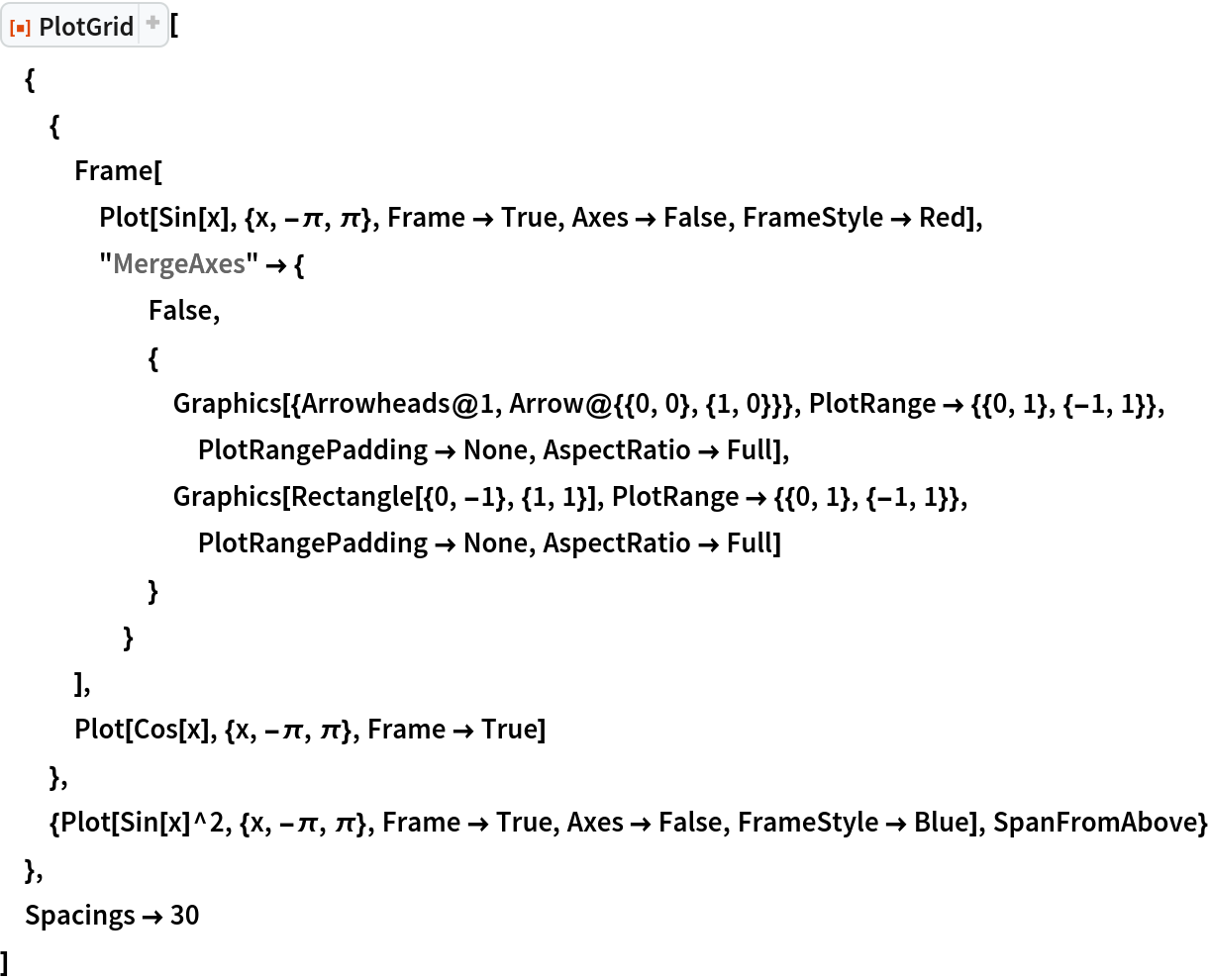 ResourceFunction[
ResourceObject[<|"Name" -> "PlotGrid", "ShortName" -> "PlotGrid", "UUID" -> "2ee44ba7-10c5-4a2b-acc2-773011f57547", "ResourceType" -> "Function", "Version" -> "4.3.3", "Description" -> "Create stacked plots and other advanced grid layouts of plots", "RepositoryLocation" -> URL[
     "https://www.wolframcloud.com/obj/resourcesystem/api/1.0"], "SymbolName" -> "FunctionRepository`$7e8b9895e56642d2a6f8ea6536827d8a`PlotGrid", "FunctionLocation" -> CloudObject[
     "https://www.wolframcloud.com/obj/5cbd5fb9-86e0-4e81-9b3c-d428db10f6ff"]|>, ResourceSystemBase -> Automatic]][
 {
  {
   Frame[
    Plot[Sin[x], {x, -\[Pi], \[Pi]}, Frame -> True, Axes -> False, FrameStyle -> Red],
    "MergeAxes" -> {
      False,
      {
       Graphics[{Arrowheads@1, Arrow@{{0, 0}, {1, 0}}}, PlotRange -> {{0, 1}, {-1, 1}}, PlotRangePadding -> None, AspectRatio -> Full],
       Graphics[Rectangle[{0, -1}, {1, 1}], PlotRange -> {{0, 1}, {-1, 1}}, PlotRangePadding -> None, AspectRatio -> Full]
       }
      }
    ],
   Plot[Cos[x], {x, -\[Pi], \[Pi]}, Frame -> True]
   },
  {Plot[Sin[x]^2, {x, -\[Pi], \[Pi]}, Frame -> True, Axes -> False, FrameStyle -> Blue], SpanFromAbove}
  },
 Spacings -> 30
 ]