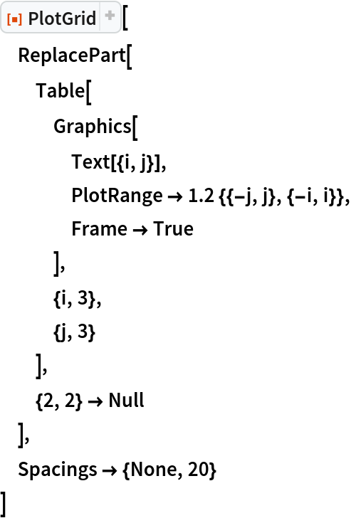ResourceFunction[
ResourceObject[<|"Name" -> "PlotGrid", "ShortName" -> "PlotGrid", "UUID" -> "2ee44ba7-10c5-4a2b-acc2-773011f57547", "ResourceType" -> "Function", "Version" -> "4.3.3", "Description" -> "Create stacked plots and other advanced grid layouts of plots", "RepositoryLocation" -> URL[
     "https://www.wolframcloud.com/obj/resourcesystem/api/1.0"], "SymbolName" -> "FunctionRepository`$7e8b9895e56642d2a6f8ea6536827d8a`PlotGrid", "FunctionLocation" -> CloudObject[
     "https://www.wolframcloud.com/obj/5cbd5fb9-86e0-4e81-9b3c-d428db10f6ff"]|>, ResourceSystemBase -> Automatic]][
 ReplacePart[
  Table[
   Graphics[
    Text[{i, j}],
    PlotRange -> 1.2 {{-j, j}, {-i, i}},
    Frame -> True
    ],
   {i, 3},
   {j, 3}
   ],
  {2, 2} -> Null
  ],
 Spacings -> {None, 20}
 ]
