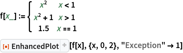 f[x_] := \[Piecewise] {
   {x^2, x < 1},
   {x^2 + 1, x > 1},
   {1.5, x == 1}
  }
ResourceFunction["EnhancedPlot"][f[x], {x, 0, 2}, "Exception" -> 1]