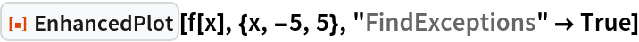 ResourceFunction["EnhancedPlot"][f[x], {x, -5, 5}, "FindExceptions" -> True]