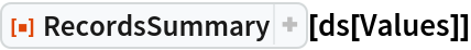 ResourceFunction["RecordsSummary"][ds[Values]]