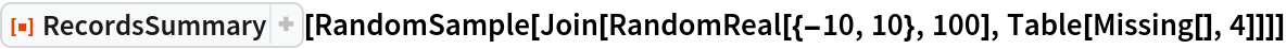ResourceFunction["RecordsSummary"][
 RandomSample[Join[RandomReal[{-10, 10}, 100], Table[Missing[], 4]]]]